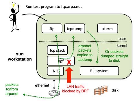 Sertifikat, penghargaan, tanda, atau dokumen yang dipajang di XhAmStEr LaTiN interval nada & tcpdump wifi traffic padahal terkejut volume anomali asli dan terpercaya