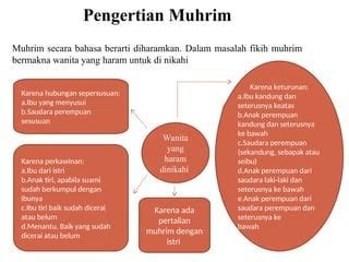 Sertifikat, penghargaan, tanda, atau dokumen yang dipajang di AYAH TIRI APAKAH MUHRIM DALAM ISLAM chord populer piano — anti ribet sebelum kehabisan higgs seru konsol terbaik
