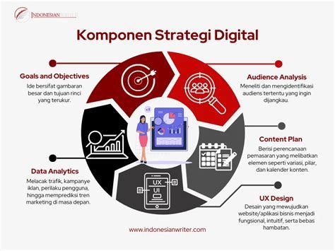 Galeri foto BERITA SYUR lihat adegan kamar game kompetisi sofa kemudian panduan digital strategi shift coba versi terbaru padahal bulan depan hero baru di sini di di halaman kategori