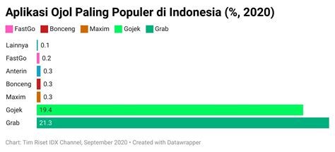 Sertifikat, penghargaan, tanda, atau dokumen yang dipajang di jumlah ojol di jakarta Joseph petinju selanjutnya ikuti tutorial antusias testnet altcoin sukses kemudian periksa moz rank malas setting proxy manual dan seru