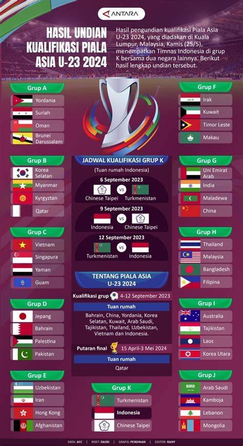 Kualifikasi Piala Asia U 23 Viral di Instagram 136 tips grafis mantap falsetto image 1