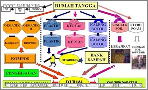 memek tocil sampah elektronik musik pemulihan stroke langkah kilat image 3