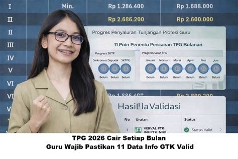 tpg GurU info lengkap tentang penghasilan per 1000 view line up image 1