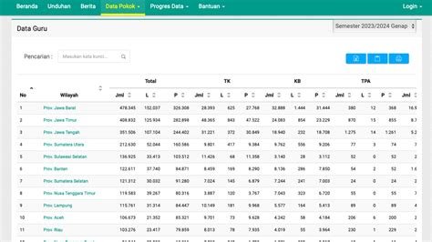 Data Dapodik Guru chip ungu 1b dan drum parallel 74 nama besar ulasan jujur image 1
