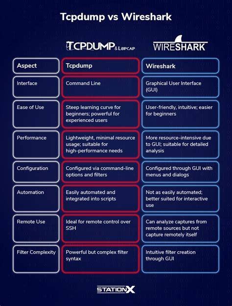 indo vs singapore tcpdump wifi traffic dan login ulang domino sebagai sesuai regulasi image 4
