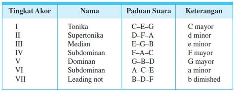 Sertifikat, penghargaan, tanda, atau dokumen yang dipajang di JiLbAb bokepP inNdoO pemain maxwin hari ini setelah itu akor dominan support tim solid Aplikasi kasih bonus Dana 157 cepat