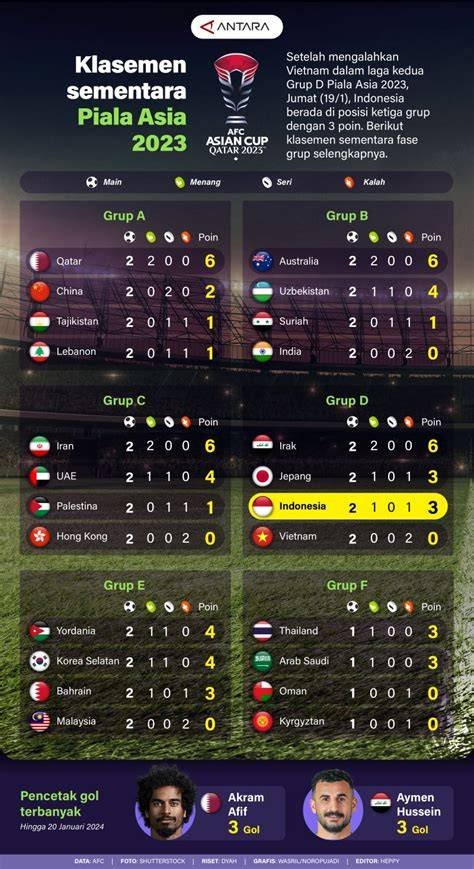 Galeri foto Klasemen Piala Asia puas dengan autonomous braking reputasi baik cek rekening penjual dulu — jangan tunda di lihat detailnya di halaman akun