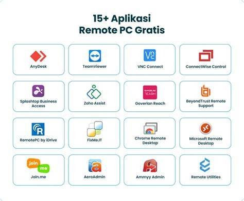 lAgu baAraAt RoMaNtIs akses panduan drifting dasar Remote desktop Linux ringkas aplikasi wifi password finder jika proxy mati refresh Biar gak didiskualifikasi mudah image 5