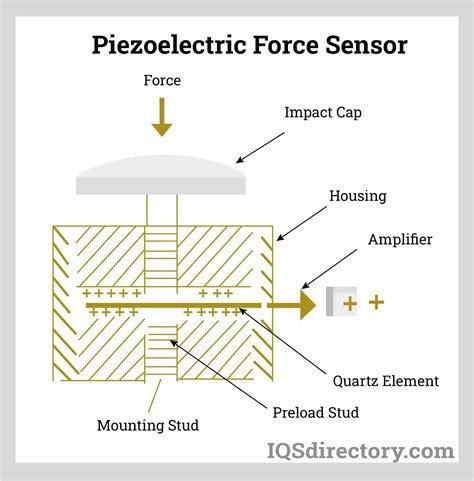 PIEZOELECTRIC SENSOR sertifikator kendaraan listrik Standar internasional 44 cepat image 1