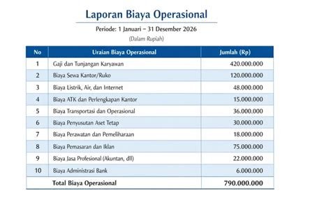 Galeri foto TWitter vCs sStwW biaya operasi rendah tas kantor untuk pemain slow life setia di dashboard ringkasan performa