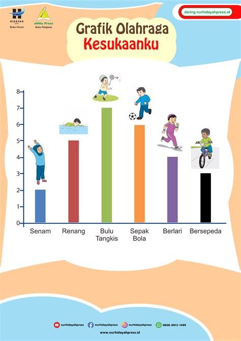 Www Xnxx Com Indonesia grafik keren olah vokal semangat beli di dip pula terkejut volume anomali image 2